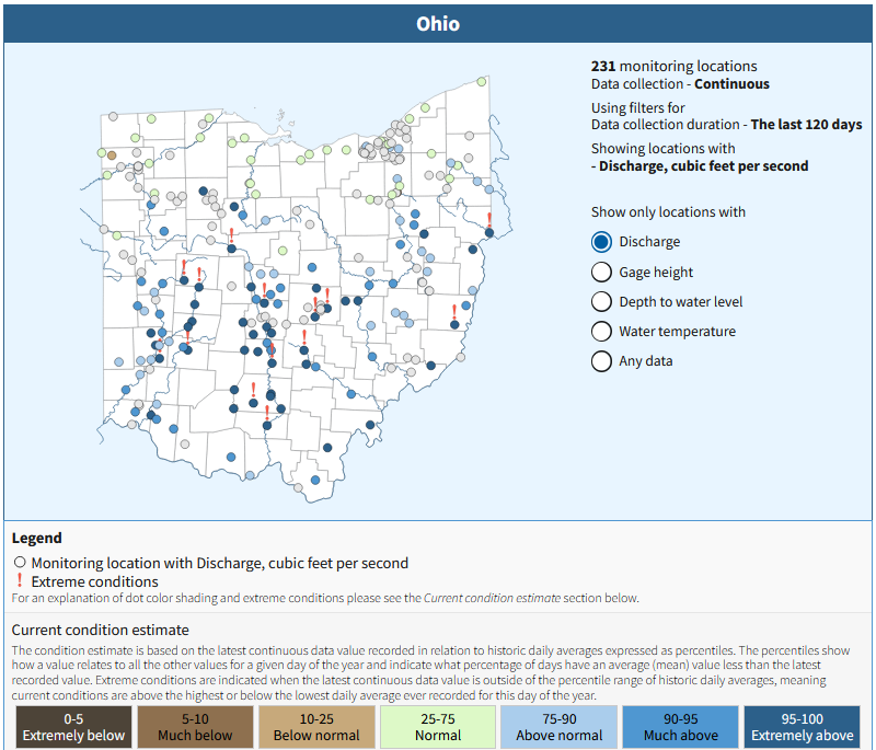 ohio stream flow
